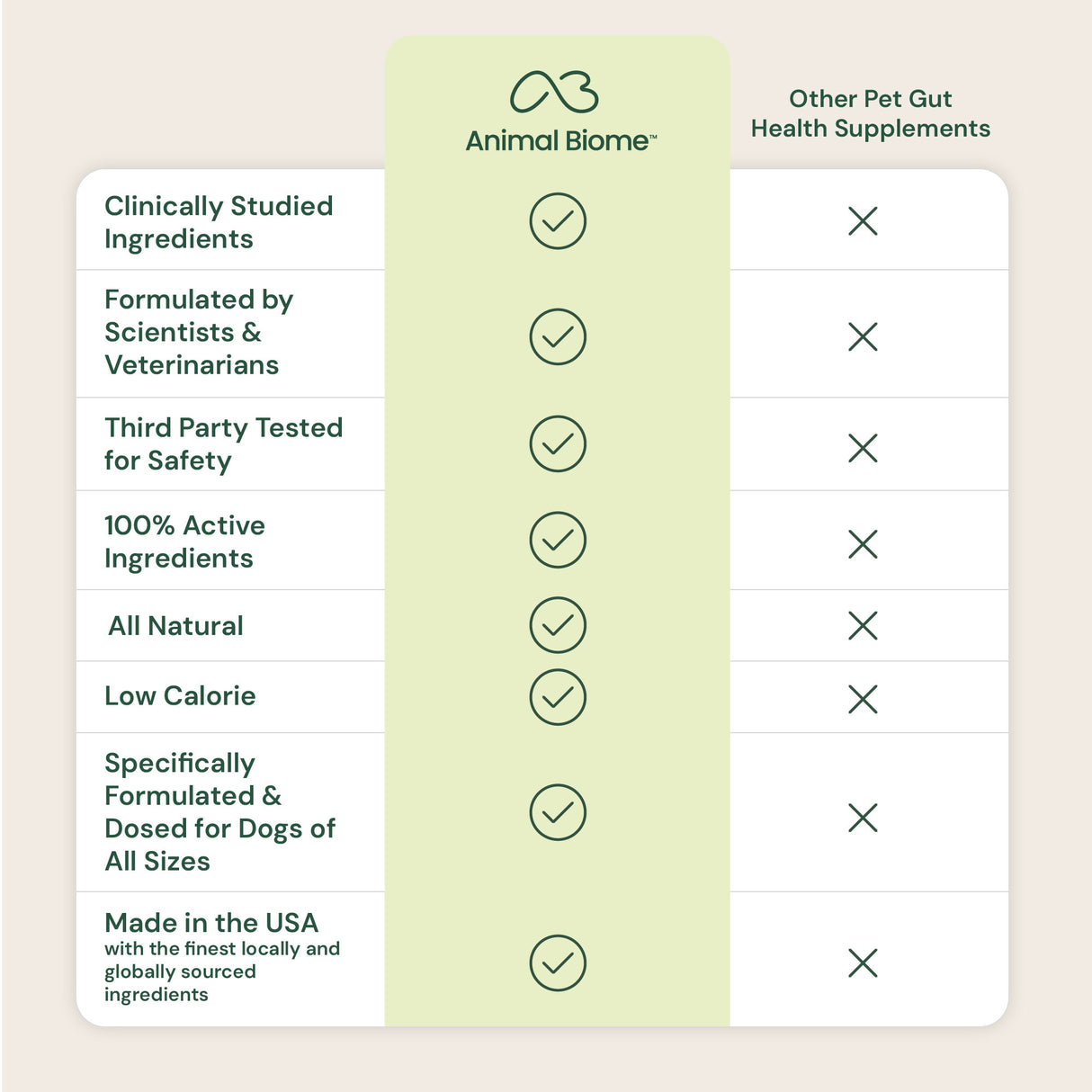 Gut Maintain for Dogs