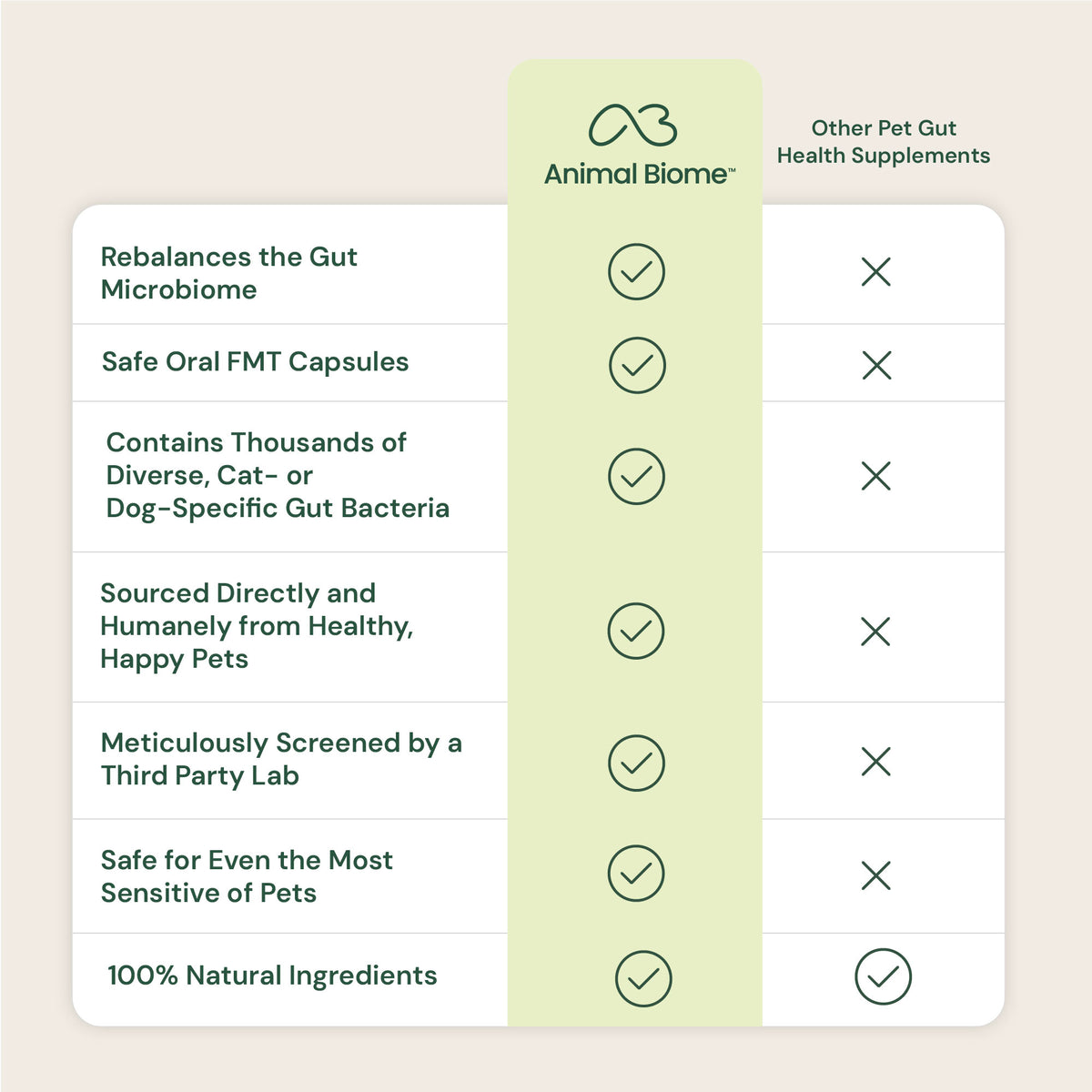 Gut Restore Supplement from Raw-Fed Dogs