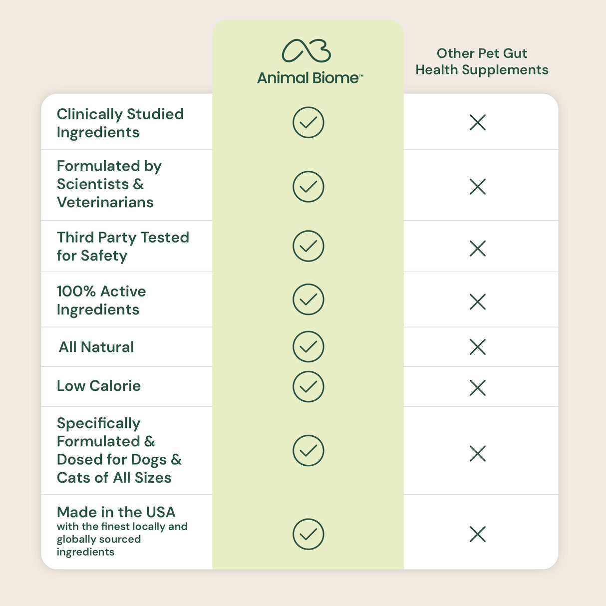 S. boulardii + FOS Powder for Cats and Dogs