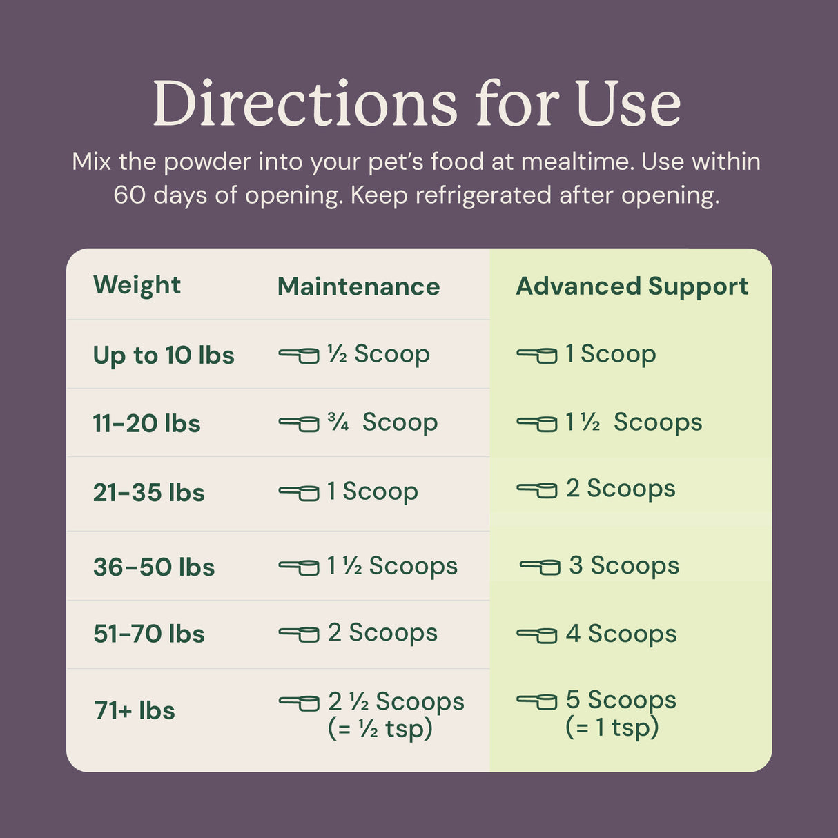 S. boulardii + FOS Powder for Cats and Dogs