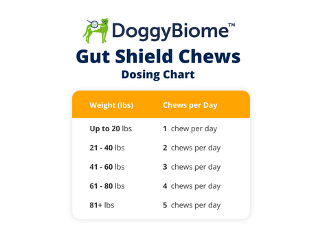 DoggyBiome Gut Shield Chews Dosing Chart