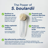 S. boulardii + FOS Powder for Cats and Dogs