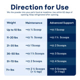 S. boulardii + FOS Powder for Cats and Dogs