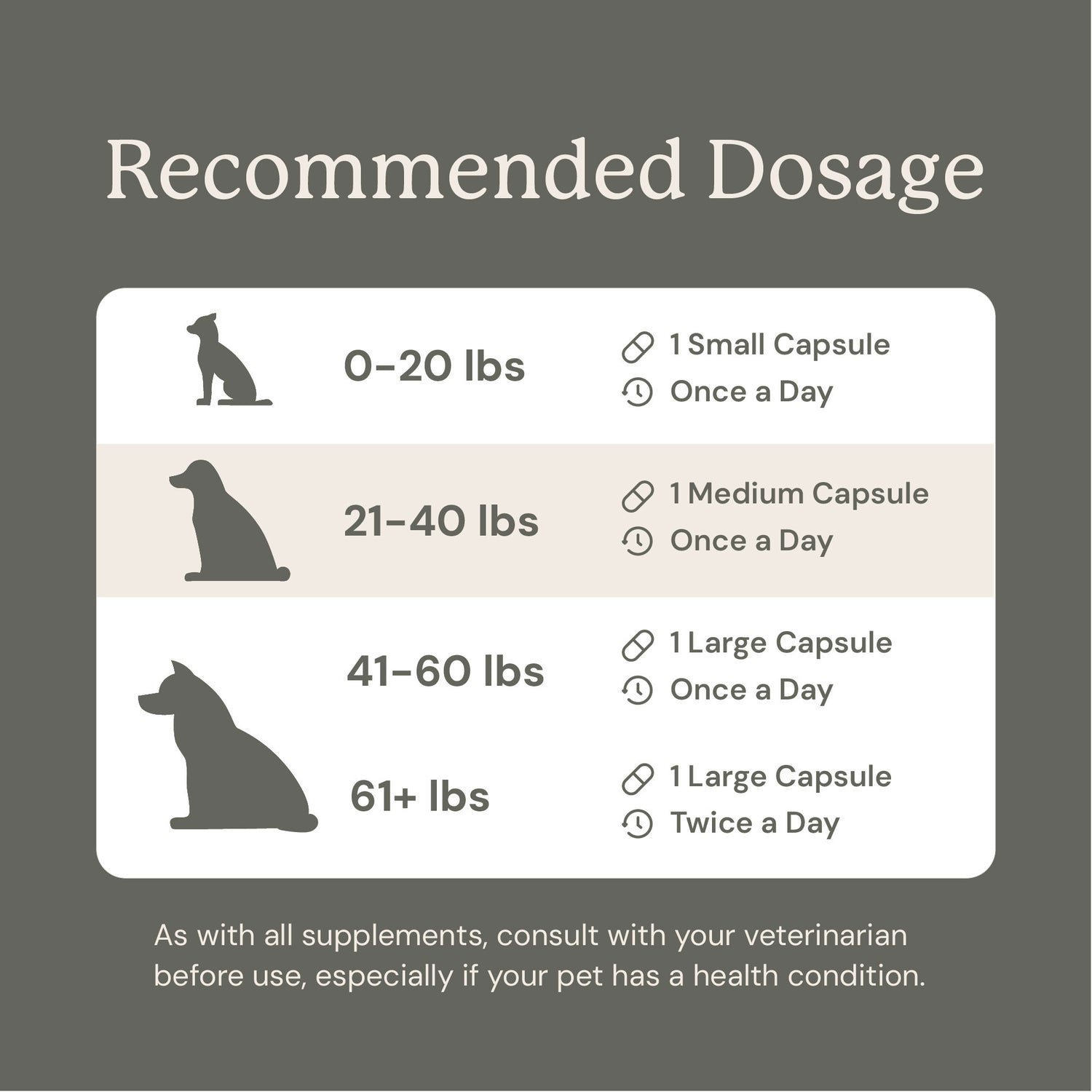 Gut Maintain for Dogs - 30 Capsules / Small Capsule (Dogs up to 20 lbs) Gut Maintain for Dogs - 30 Capsules / Small Capsule (Dogs up to 20 lbs)