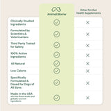 Gut Maintain for Dogs