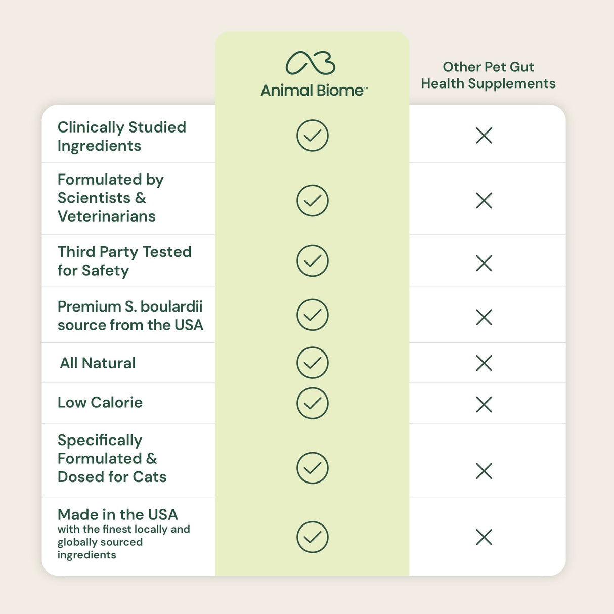 Gut Rebuild for Cats