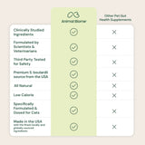 Gut Rebuild for Cats