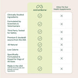 Comparison chart of Animal Biome pet supplement with other supplements on a light pink background