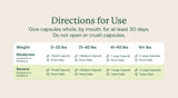 Gut Restore Supplement for Dogs